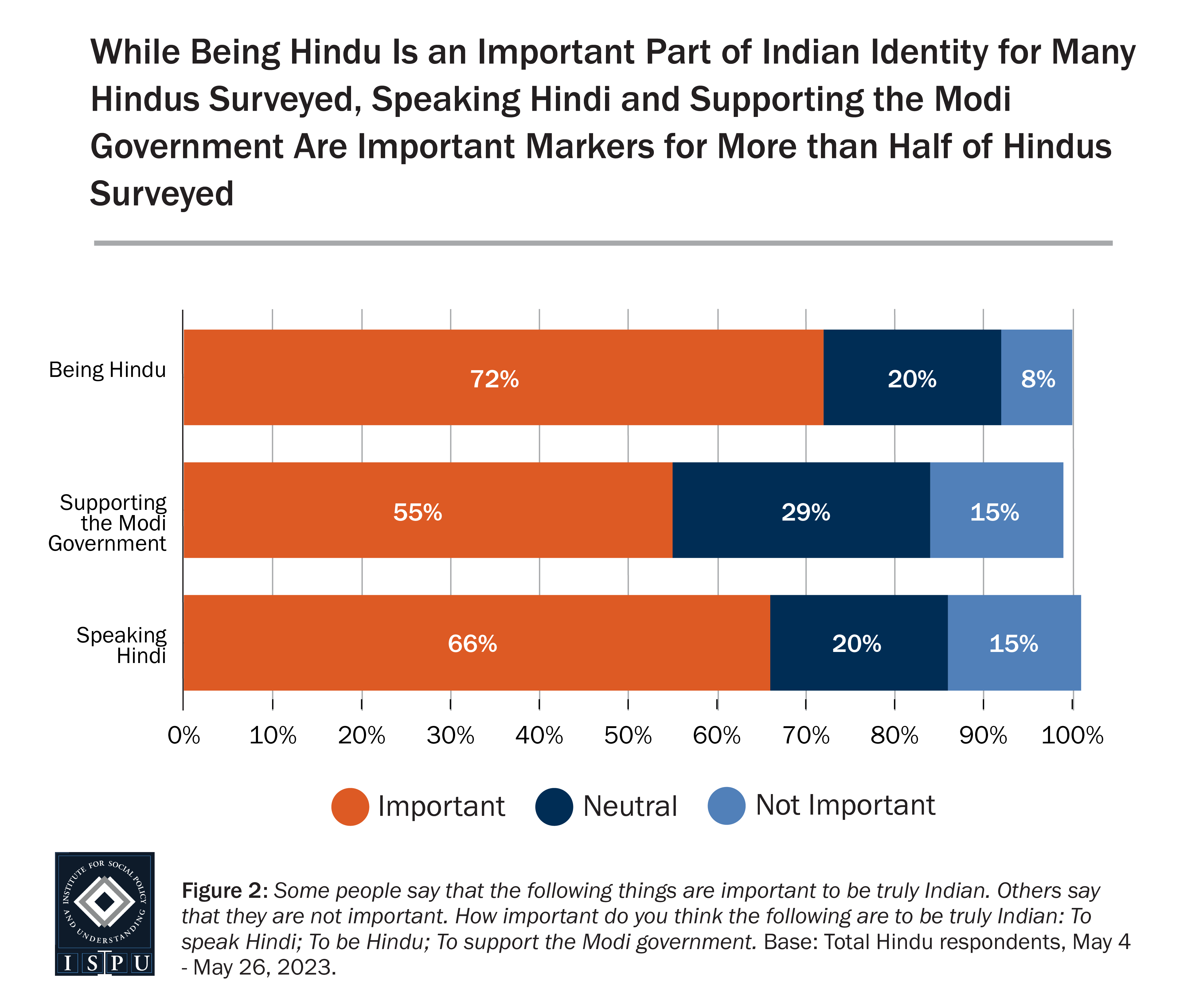 Report: Hindu Nationalism in America: Assessing the Influence of ...