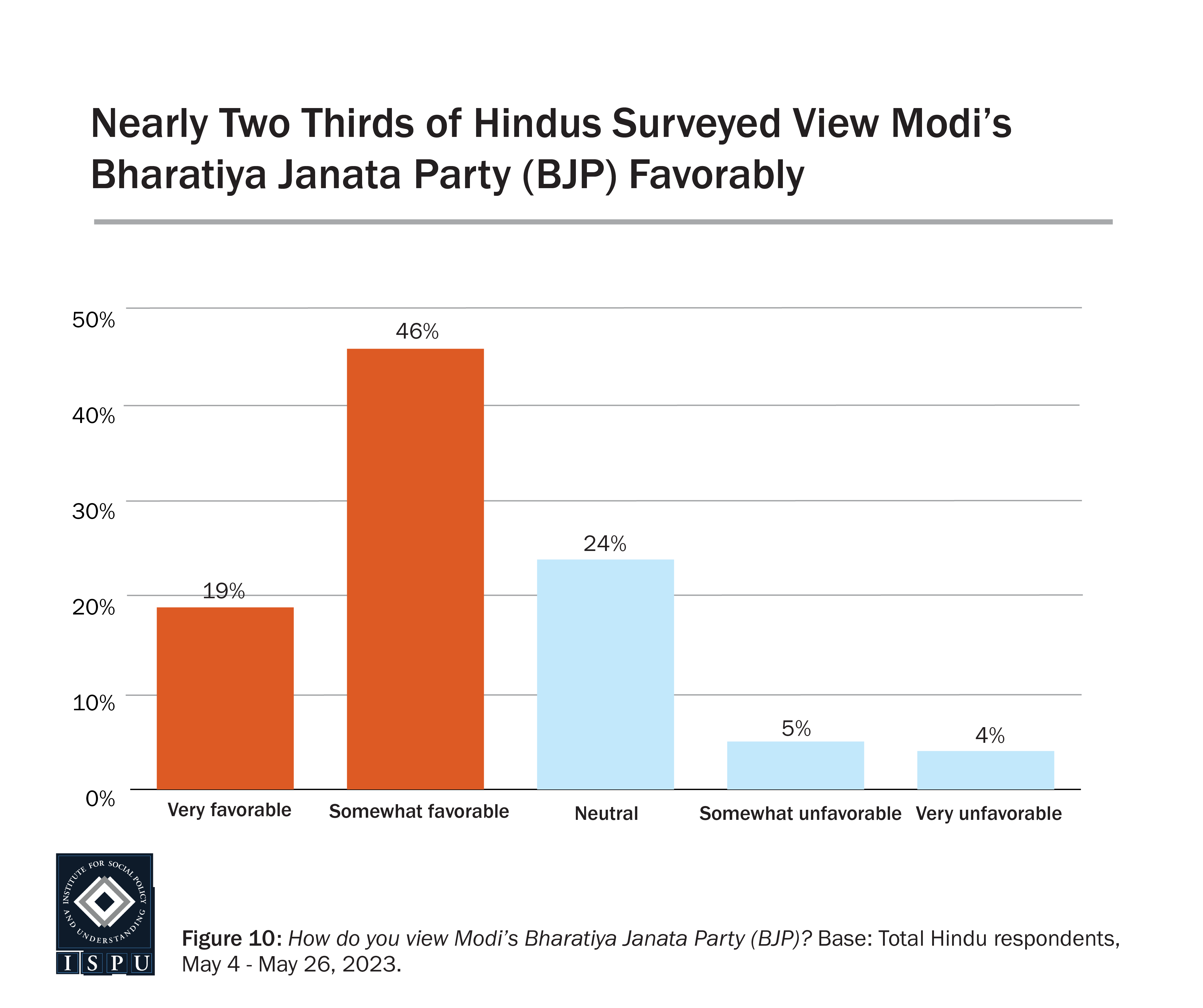 Report: Hindu Nationalism in America: Assessing the Influence of ...